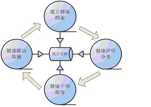 生命与科学,健康与服务,西安小号角致力于打造个人健康管理平台