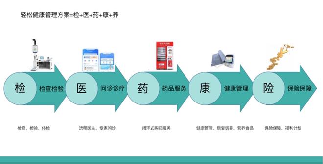 惠民保走进多地政府工作报告,轻松集团深度布局助力健康中国建设