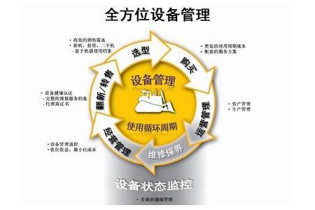 现代工厂企业设备管理的三大管理模式