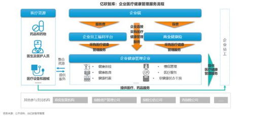 亿欧智库发布 2023年中国企业医疗健康管理白皮书