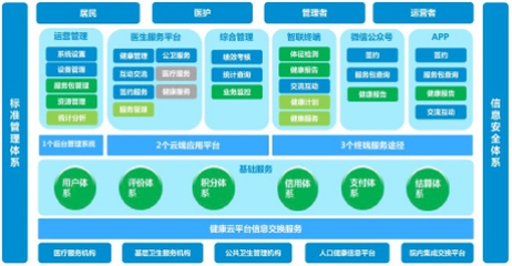 《健康报》采访中兴网信 权威解读云湃健康医疗模式