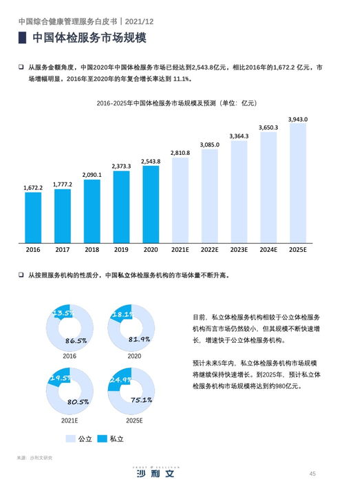 中诚信 2021年中国综合健康管理服务产业趋势洞察白皮书