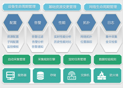 浪潮运维方案 让数据中心管理更加简易高效