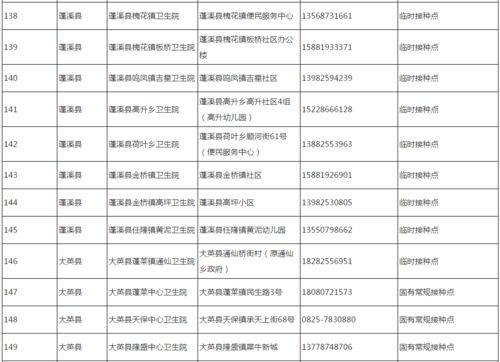 再增8个临时接种点 遂宁市疾病预防控制中心发布健康提示